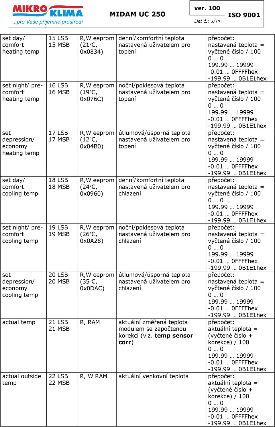 outside 15 LSB 15 MSB 16 LSB 16 MSB 17 LSB 17 MSB 18 LSB 18 MSB 19 LSB 19 MSB 20 LSB 20 MSB 21 LSB 21 MSB 22 LSB 22 MSB (21 C, 0x0834) (19 C, 0x076C) (12 C, 0x04B0) (24 C, 0x0960) (26 C, 0x0A28) (35