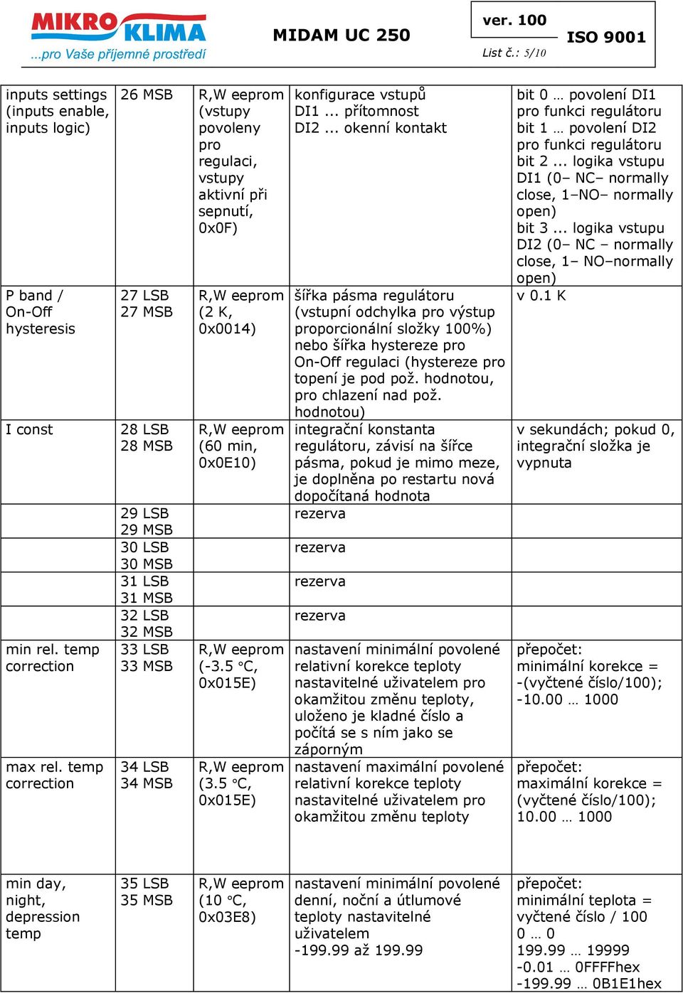 K, 0x0014) (60 min, 0x0E10) (-3.5 C, 0x015E) (3.5 C, 0x015E) konfigurace vstupů DI1... přítomnost DI2.