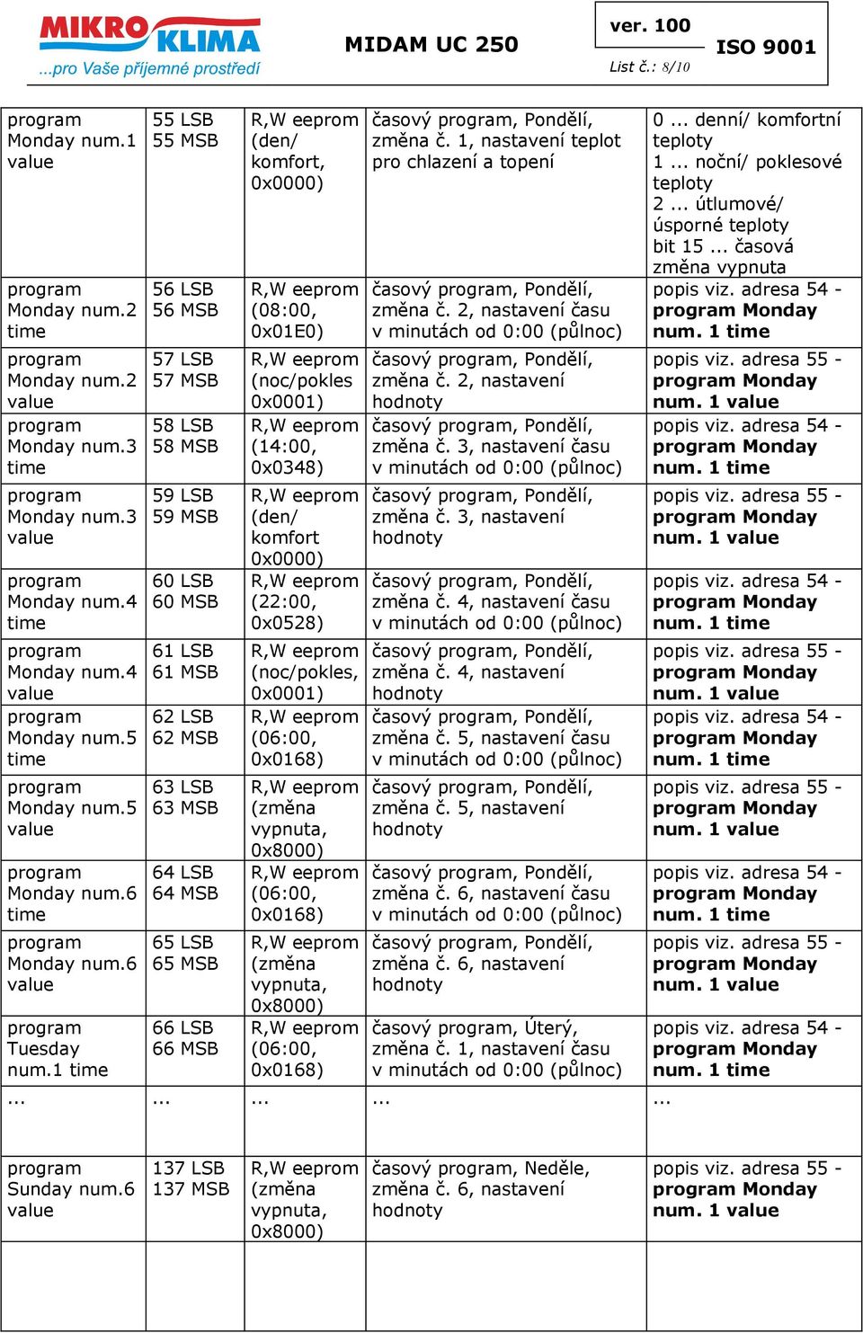 (08:00, 0x01E0) (noc/pokles 0x0001) (14:00, 0x0348) (den/ komfort 0x0000) (22:00, 0x0528) (noc/pokles, 0x0001) (06:00, 0x0168) (změna vypnuta, 0x8000) (06:00, 0x0168) (změna vypnuta, 0x8000) (06:00,