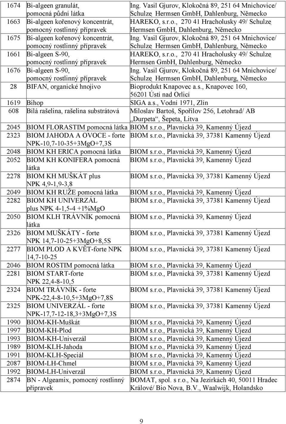 Vasil Gjurov, Klokočná 89, 251 64 Mnichovice/ Schulze Hermsen GmbH, Dahlenburg, 1661 Bi-algeen S-90, pomocný rostlinný přípravek HAREKO, s.r.o., 270 41 Hracholusky 49/ Schulze Hermsen GmbH, Dahlenburg, 1676 Bi-algeen S-90, pomocný rostlinný přípravek Ing.