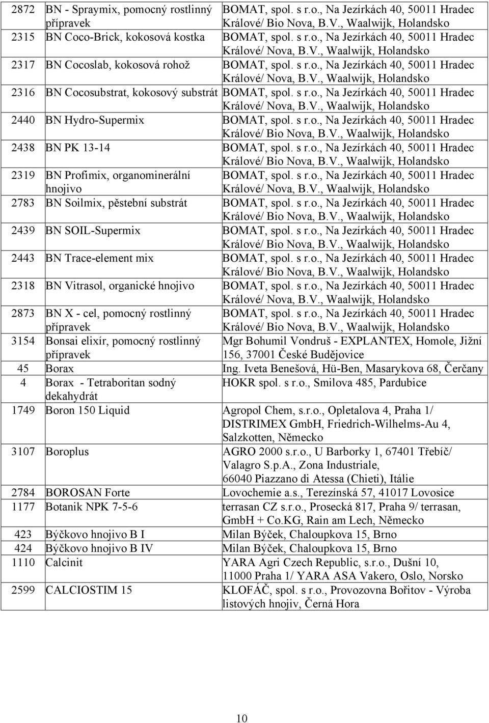 s r.o., Na Jezírkách 40, 50011 Hradec Králové/ Nova, B.V., Waalwijk, Holandsko 2440 BN Hydro-Supermix BOMAT, spol. s r.o., Na Jezírkách 40, 50011 Hradec Králové/ Bio Nova, B.V., Waalwijk, Holandsko 2438 BN PK 13-14 BOMAT, spol.