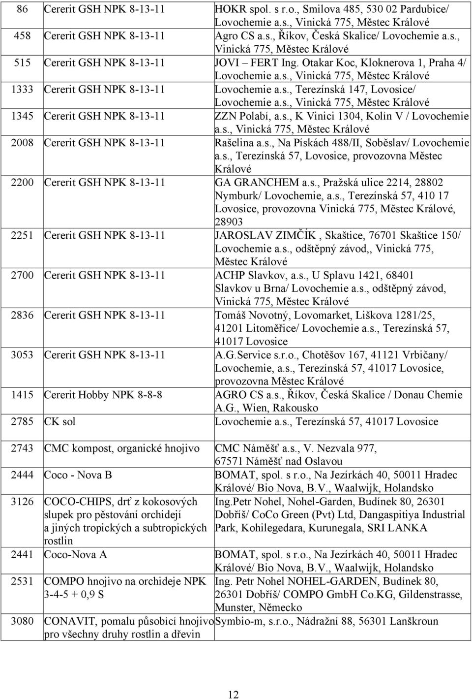 s., Vinická 775, Městec Králové 1345 Cererit GSH NPK 8-13-11 ZZN Polabí, a.s., K Vinici 1304, Kolín V / Lovochemie a.s., Vinická 775, Městec Králové 2008 Cererit GSH NPK 8-13-11 Rašelina a.s., Na Pískách 488/II, Soběslav/ Lovochemie a.