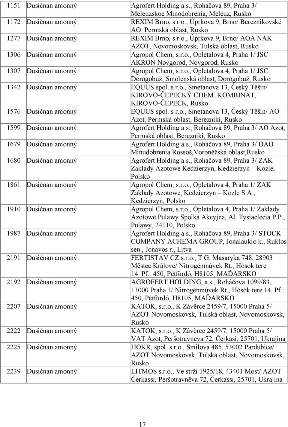 r.o., Opletalova 4, Praha 1/ JSC Dorogobuž, Smolenská oblast, Dorogobuž, Rusko 1342 Dusičnan amonný EQUUS spol. s r.o., Smetanova 13, Český Těšín/ KIROVO-ČEPECKÝ CHEM.