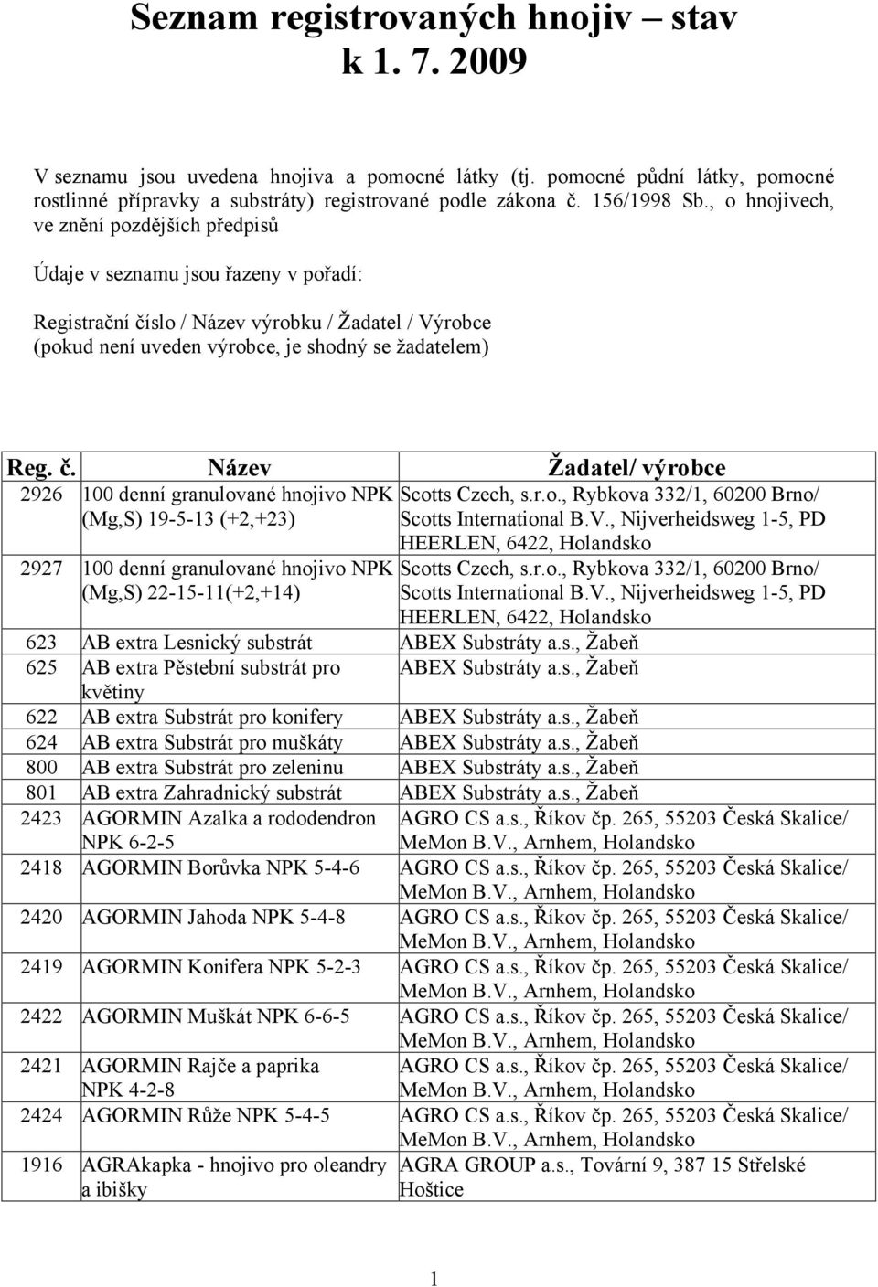 , o hnojivech, ve znění pozdějších předpisů Údaje v seznamu jsou řazeny v pořadí: Registrační číslo / Název výrobku / Žadatel / Výrobce (pokud není uveden výrobce, je shodný se žadatelem) Reg. č. Název Žadatel/ výrobce 2926 100 denní granulované NPK Scotts Czech, s.