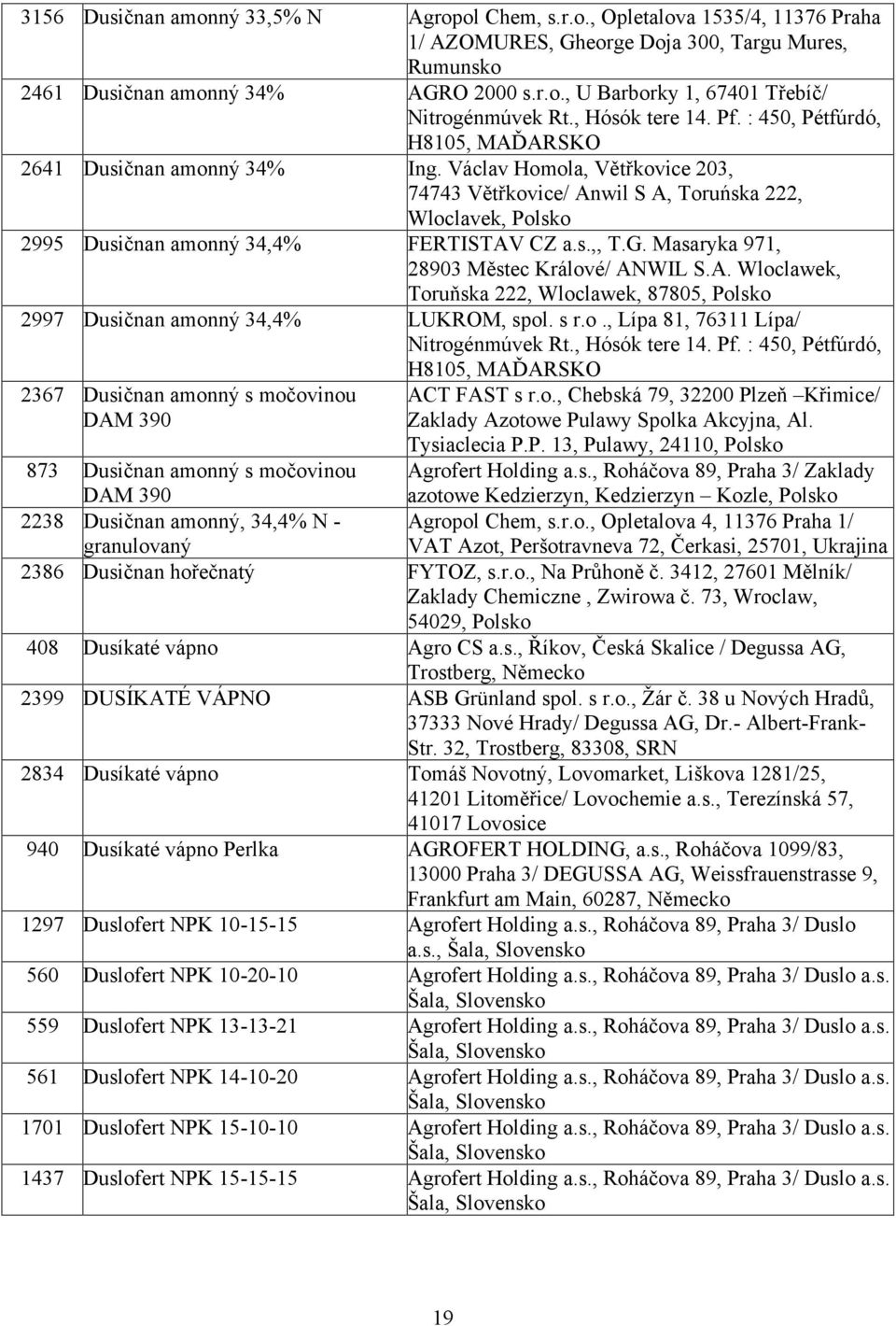 Václav Homola, Větřkovice 203, 74743 Větřkovice/ Anwil S A, Toruńska 222, Wloclavek, Polsko 2995 Dusičnan amonný 34,4% FERTISTAV CZ a.s.,, T.G. Masaryka 971, 28903 Městec Králové/ ANWIL S.A. Wloclawek, Toruňska 222, Wloclawek, 87805, Polsko 2997 Dusičnan amonný 34,4% LUKROM, spol.