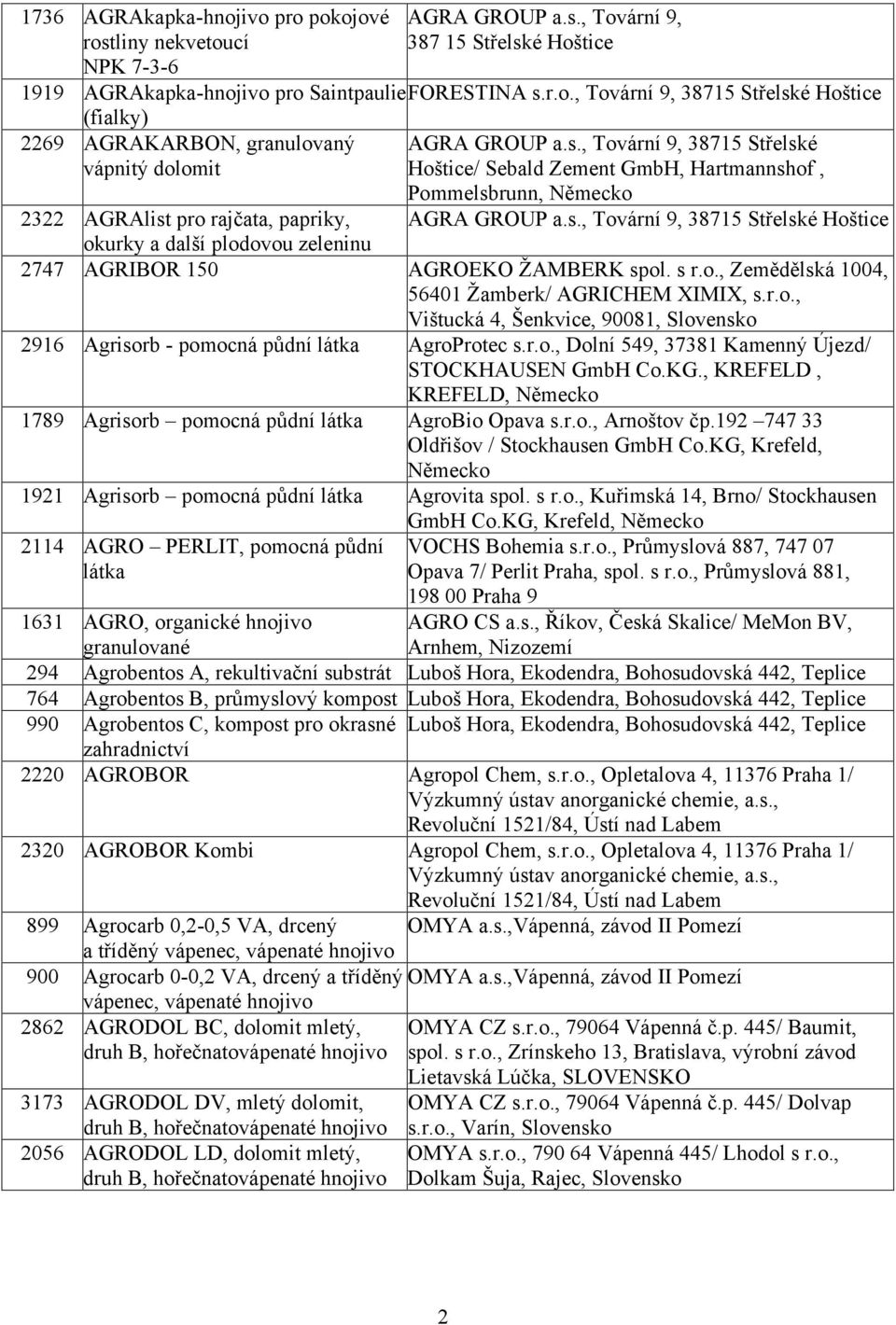 s r.o., Zemědělská 1004, 56401 Žamberk/ AGRICHEM XIMIX, s.r.o., Vištucká 4, Šenkvice, 90081, Slovensko 2916 Agrisorb - pomocná půdní látka AgroProtec s.r.o., Dolní 549, 37381 Kamenný Újezd/ STOCKHAUSEN GmbH Co.