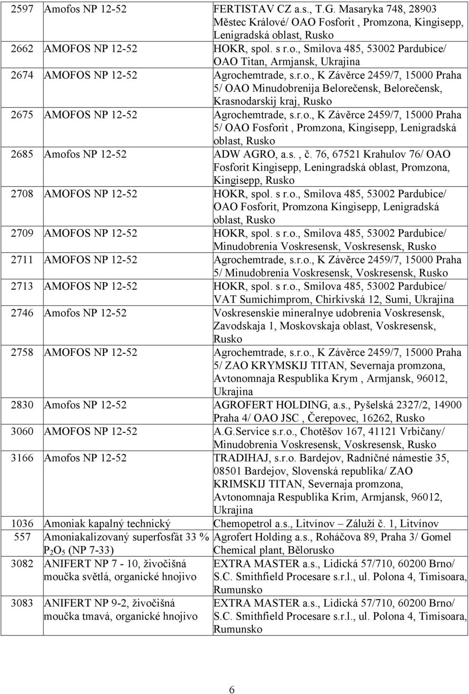 s., č. 76, 67521 Krahulov 76/ OAO Fosforit Kingisepp, Leningradská oblast, Promzona, Kingisepp, Rusko 2708 AMOFOS NP 12-52 HOKR, spol. s r.o., Smilova 485, 53002 Pardubice/ OAO Fosforit, Promzona Kingisepp, Lenigradská oblast, Rusko 2709 AMOFOS NP 12-52 HOKR, spol.