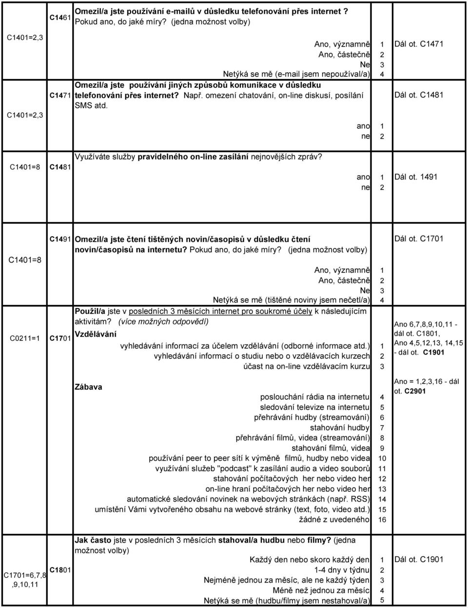 omezení chatování, on-line diskusí, posílání SMS atd. ano ne Dál ot. C Dál ot. C Využíváte služby pravidelného on-line zasílání nejnovějších zpráv? C0= C ano ne Dál ot.