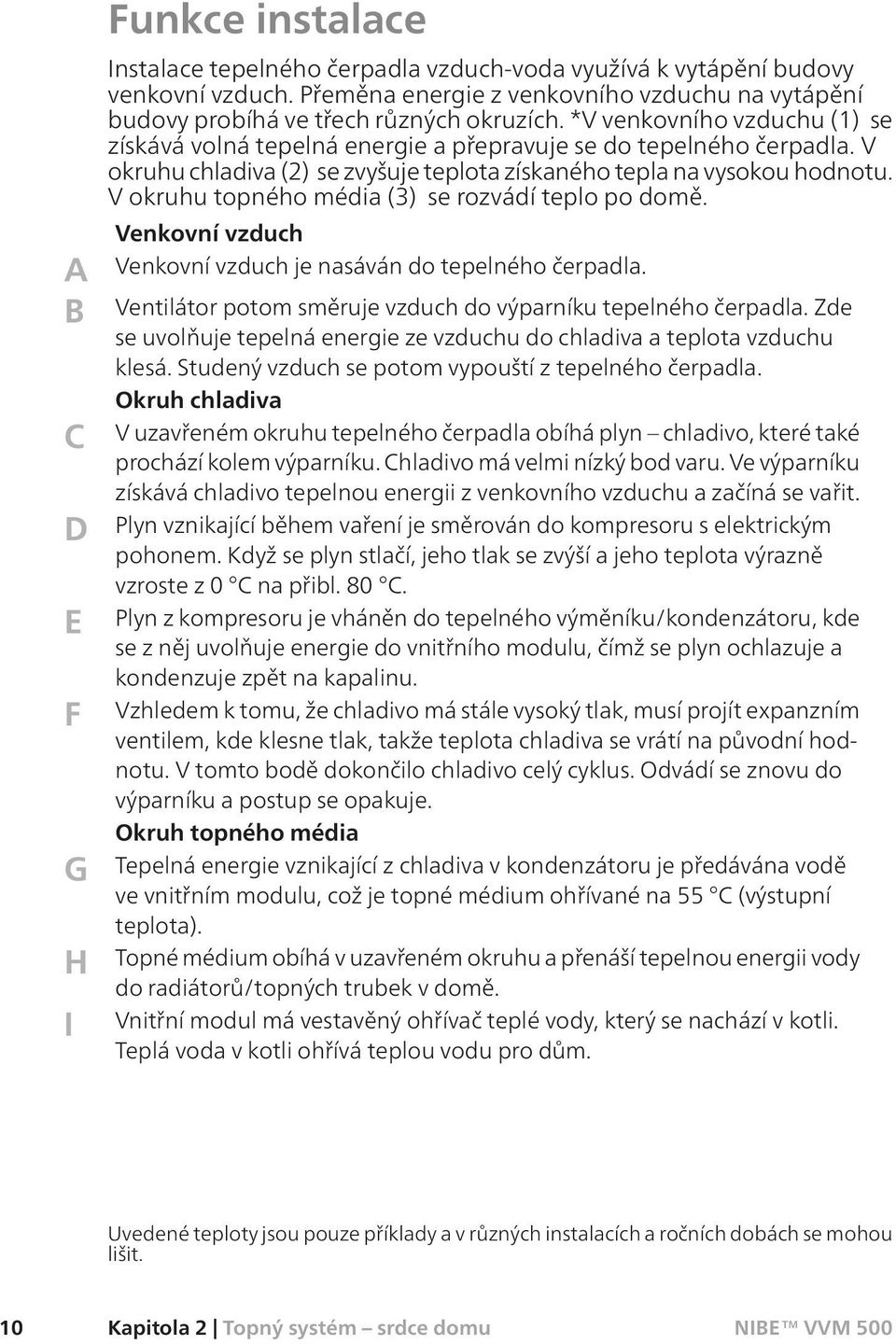 V okruhu chladiva (2) se zvyšuje teplota získaného tepla na vysokou hodnotu. V okruhu topného média (3) se rozvádí teplo po domě. Venkovní vzduch Venkovní vzduch je nasáván do tepelného čerpadla.