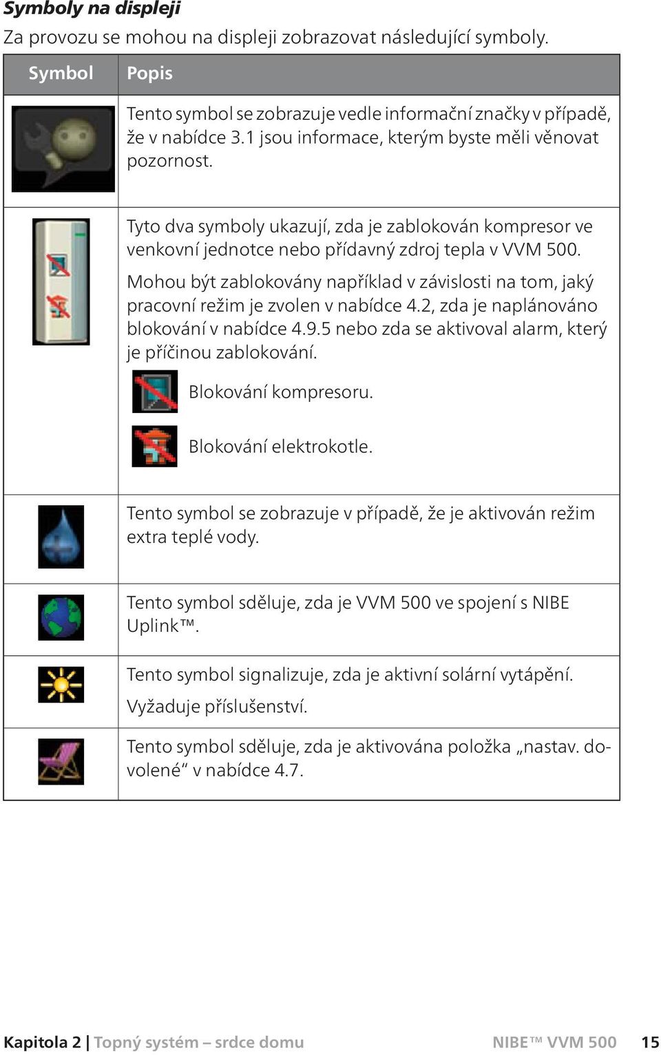 Mohou být zablokovány například v závislosti na tom, jaký pracovní režim je zvolen v nabídce 4.2, zda je naplánováno blokování v nabídce 4.9.