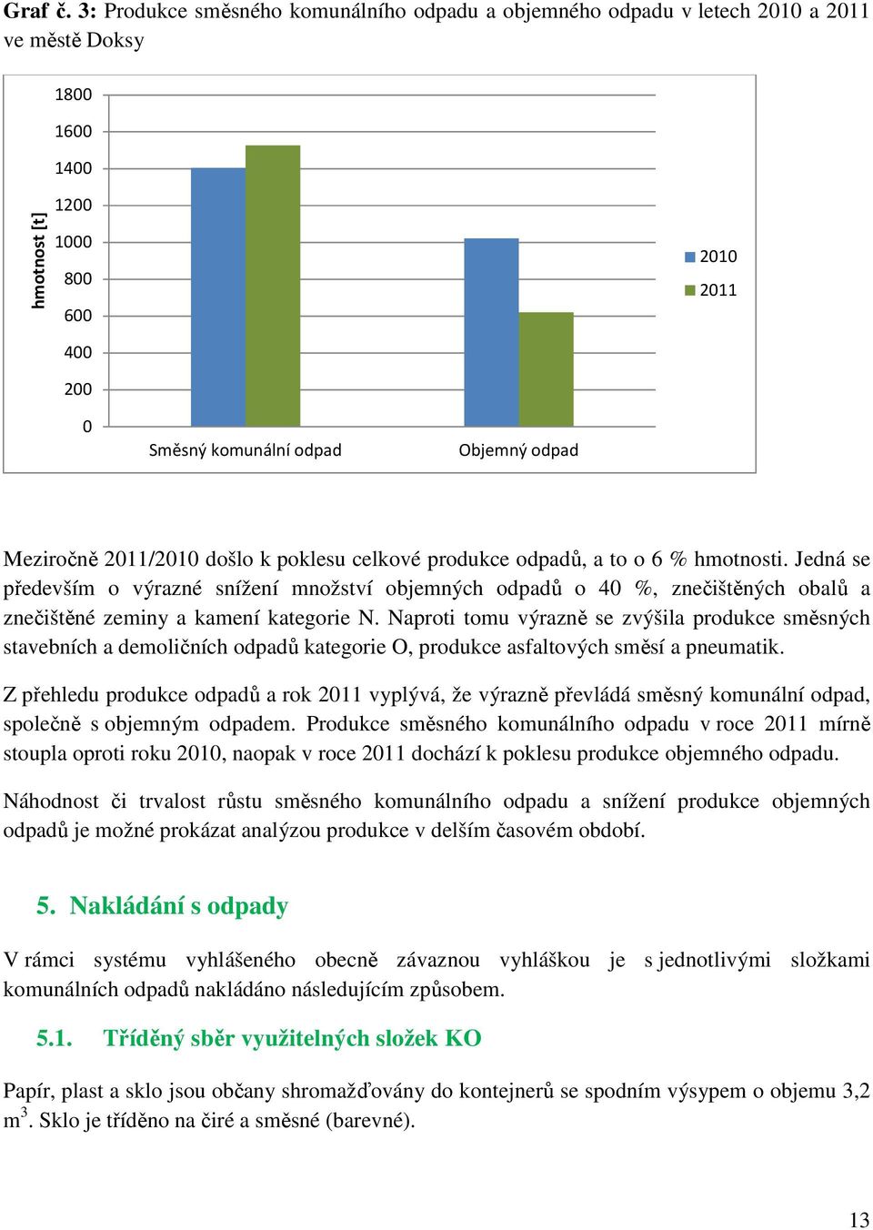 Meziročně 2011/2010 došlo k poklesu celkové produkce odpadů, a to o 6 % hmotnosti.