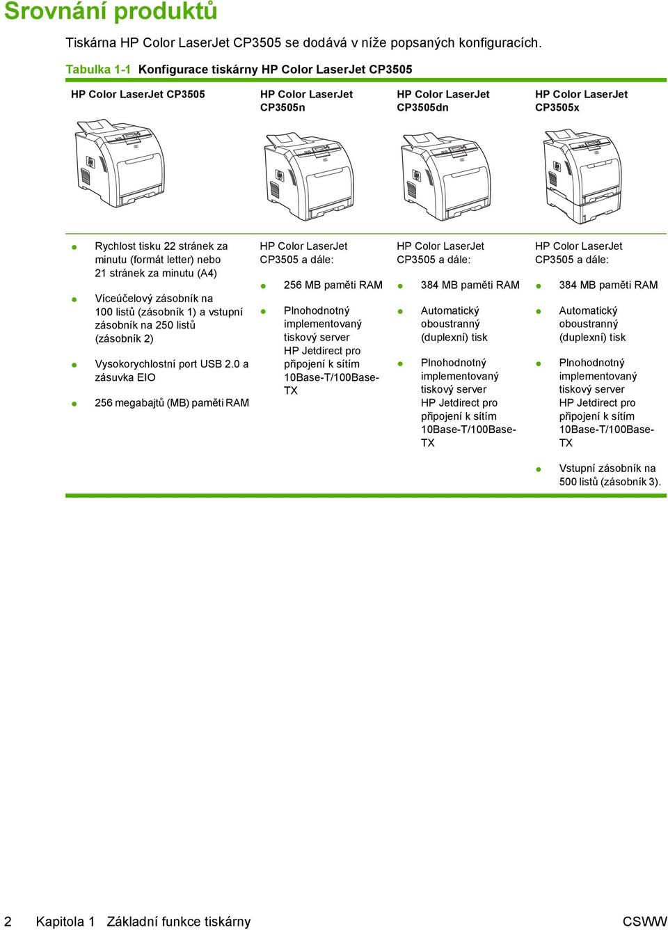 (formát letter) nebo 21 stránek za minutu (A4) Víceúčelový zásobník na 100 listů (zásobník 1) a vstupní zásobník na 250 listů (zásobník 2) Vysokorychlostní port USB 2.