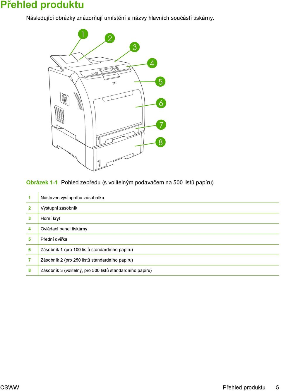 zásobníku 2 Výstupní zásobník 3 Horní kryt 4 Ovládací panel tiskárny 5 Přední dvířka 6 Zásobník 1 (pro 100 listů