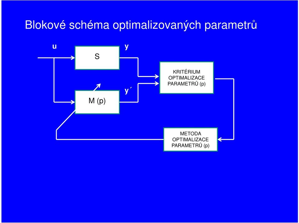 KRITÉRIUM OPTIMALIZACE