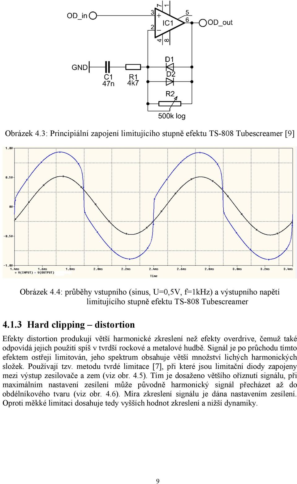 hz) a výstupního napětí limitujícího stupně efektu TS-808 Tubescreamer 4.1.