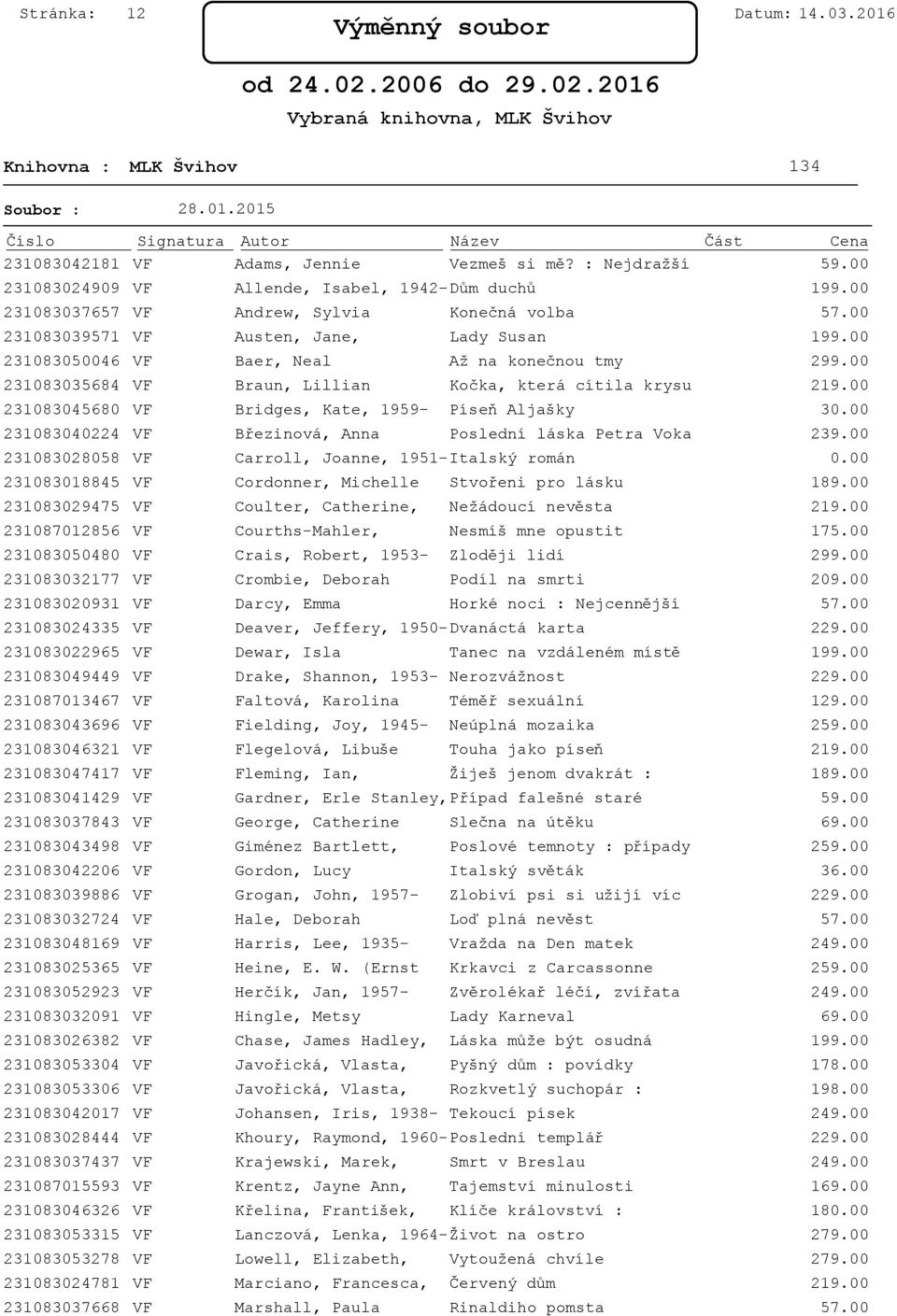 231083040224 VF Březinová, Anna Poslední láska Petra Voka 231083028058 VF Carroll, Joanne, 1951-Italský román 231083018845 VF Cordonner, Michelle Stvořeni pro lásku 231083029475 VF Coulter,