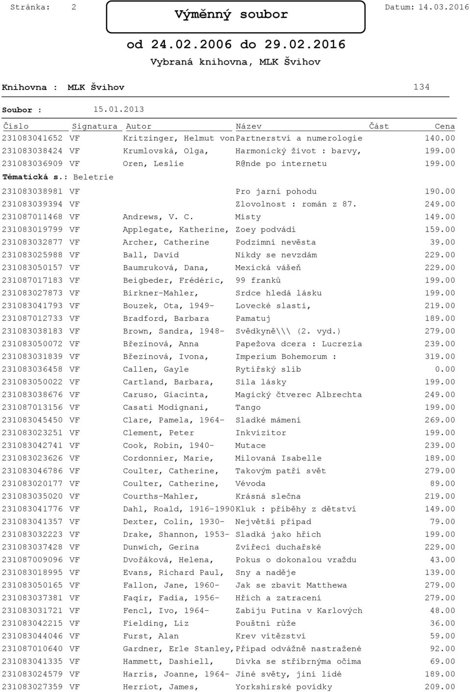 jarní pohodu 19 231083039394 VF Zlovolnost : román z 87. 231087011468 VF Andrews, V. C. Misty 231083019799 VF Applegate, Katherine, Zoey podvádí 231083032877 VF Archer, Catherine Podzimní nevěsta 39.