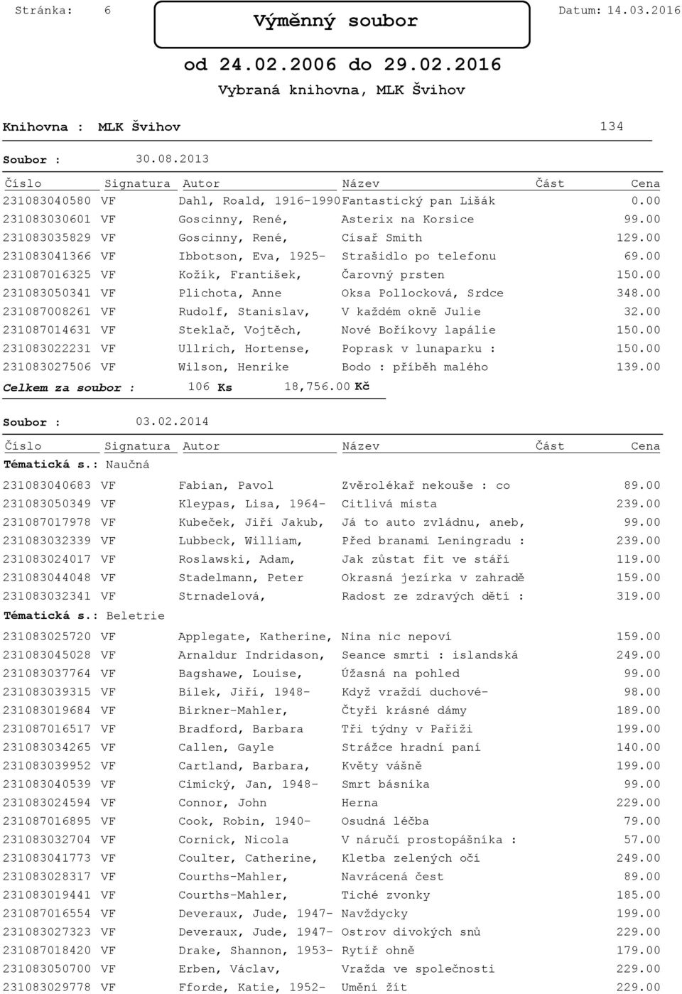 Strašidlo po telefonu 231087016325 VF Kožík, František, Čarovný prsten 15 231083050341 VF Plichota, Anne Oksa Pollocková, Srdce 348.00 231087008261 VF Rudolf, Stanislav, V každém okně Julie 32.