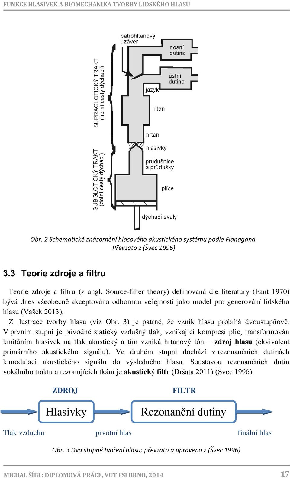 Source-filter theory) definovaná dle literatury (Fant 1970) bývá dnes všeobecně akceptována odbornou veřejností jako model pro generování lidského hlasu (Vašek 2013).