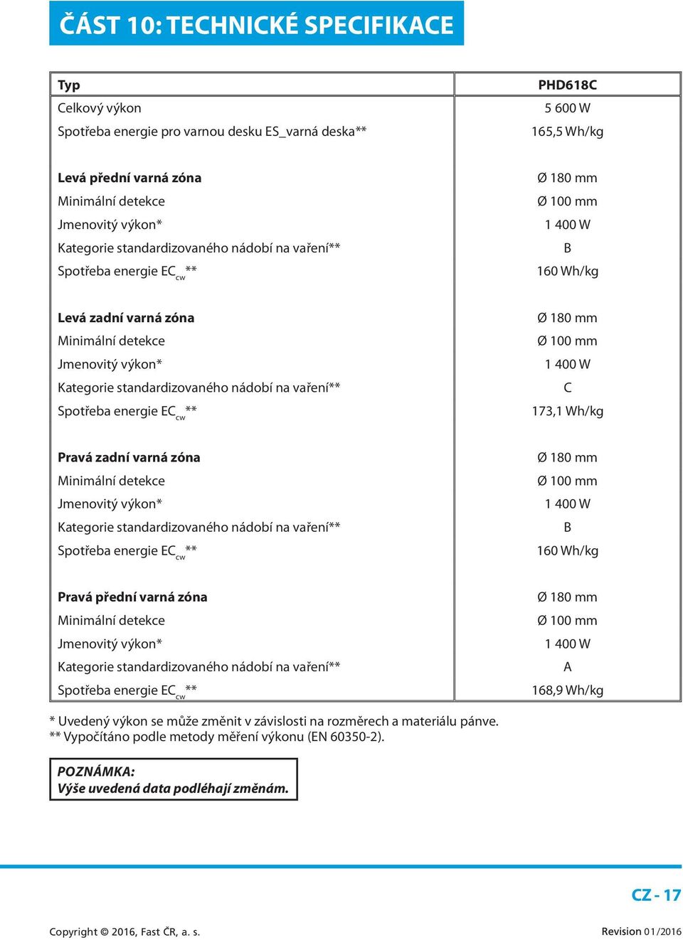 vaření** Spotřeba energie EC cw ** Ø 180 mm Ø 100 mm 1 400 W C 173,1 Wh/kg Pravá zadní varná zóna Minimální detekce Jmenovitý výkon* Kategorie standardizovaného nádobí na vaření** Spotřeba energie EC