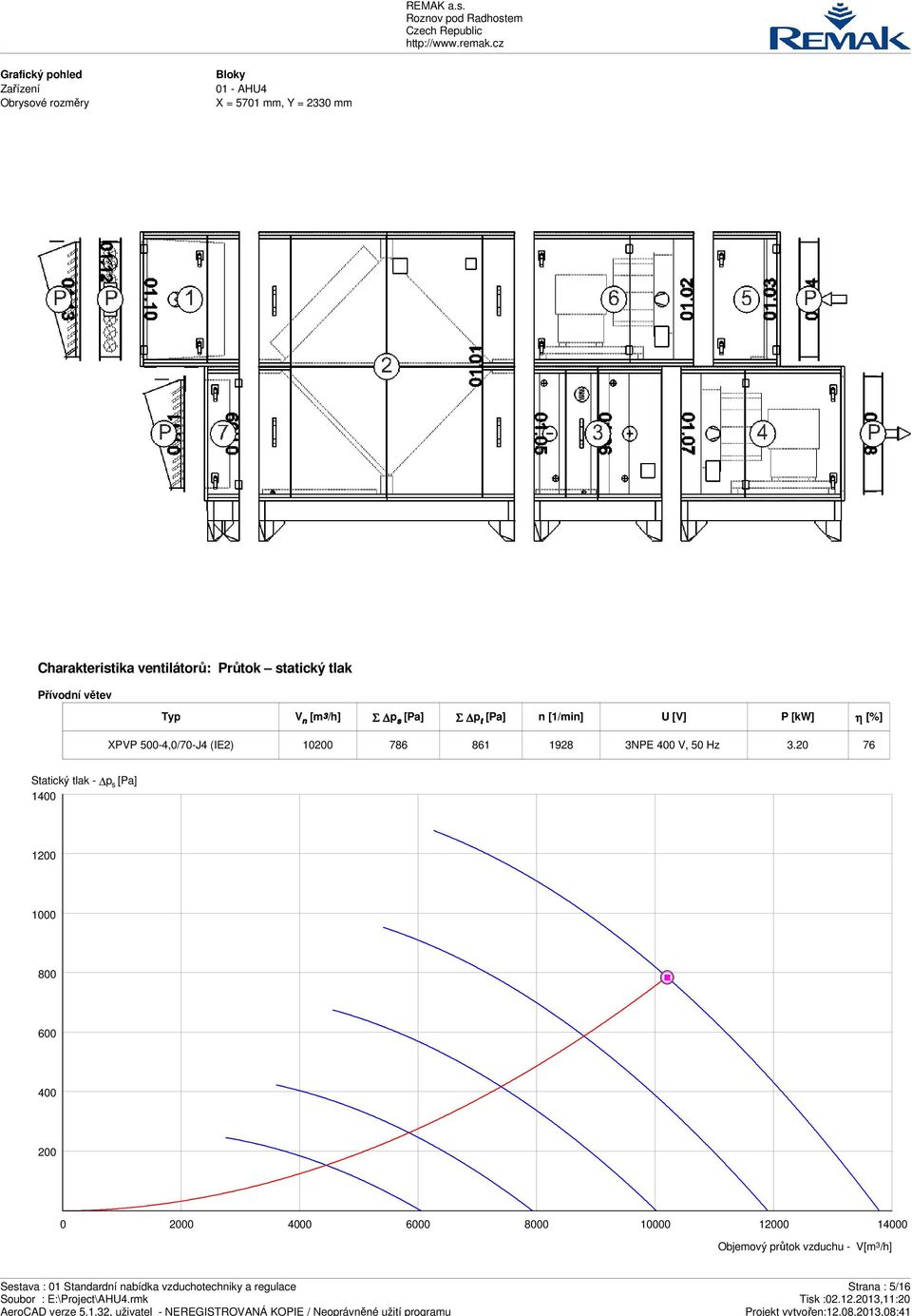 10200 786 861 1928 3NPE 400 V, 50 Hz 3.