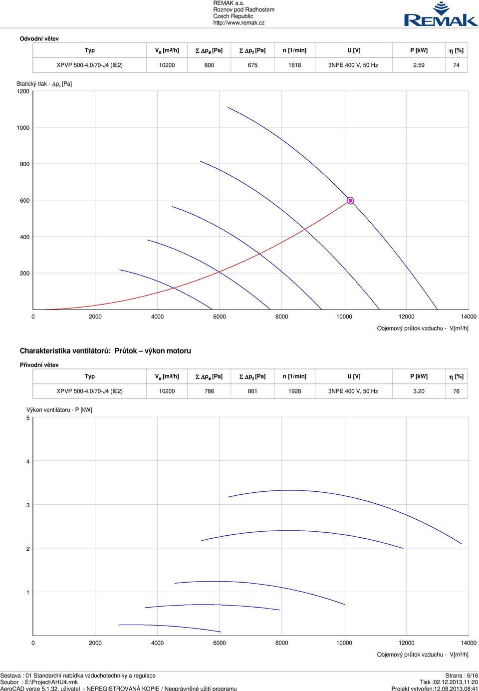 Průtok výkon motoru Přívodní větev V [m n 3/h] Σ p [Pa] s Σ p t [Pa] n [1/min] U [V] P [kw] η [%] XPVP 500-4,0/70-J4 (IE2) 10200 786 861 1928 3NPE 400 V, 50 Hz 3.