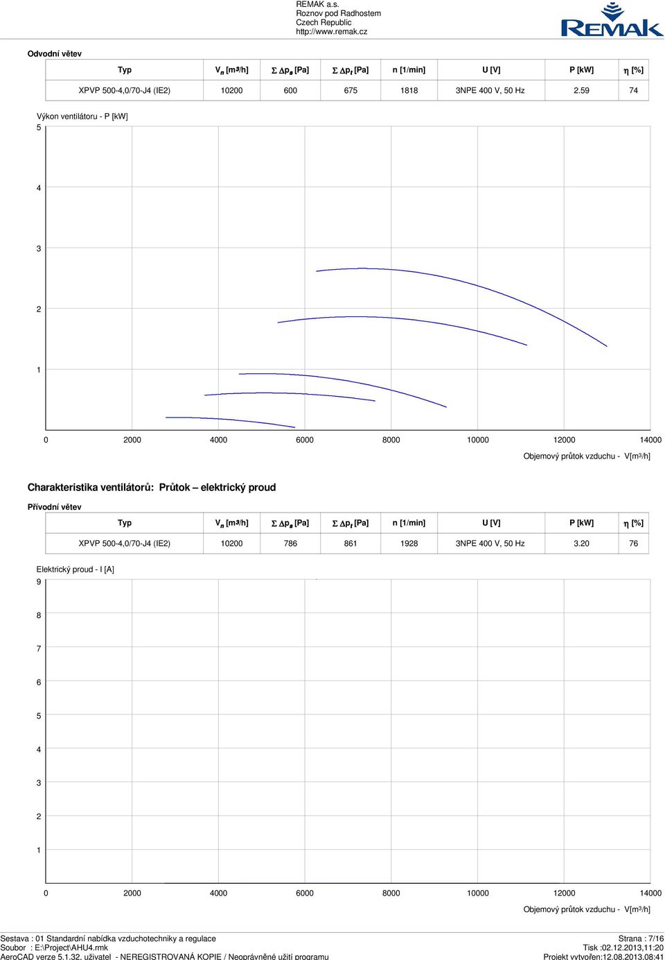 elektrický proud Přívodní větev V [m n 3/h] Σ p [Pa] s Σ p t [Pa] n [1/min] U [V] P [kw] η [%] XPVP 500-4,0/70-J4 (IE2) 10200 786 861 1928 3NPE 400 V, 50 Hz 3.