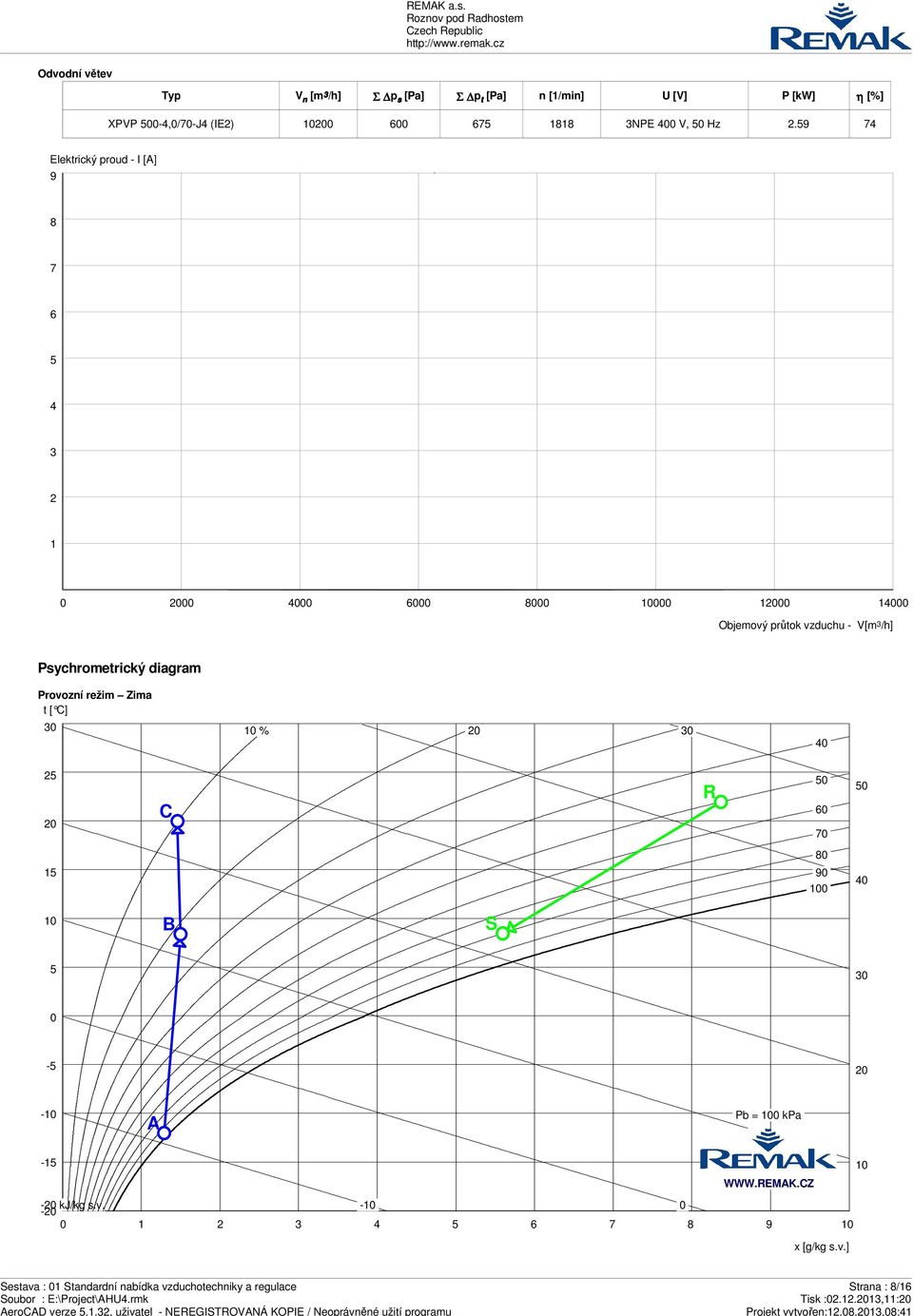 diagram Provozní režim Zima t [ C] 30 10 % 20 30 40 25 20 C R 50 60 70 50 80 15 90 100 40 10 B S 5 30 0-5 20-10 A Pb = 100 kpa -15 10 WWW.