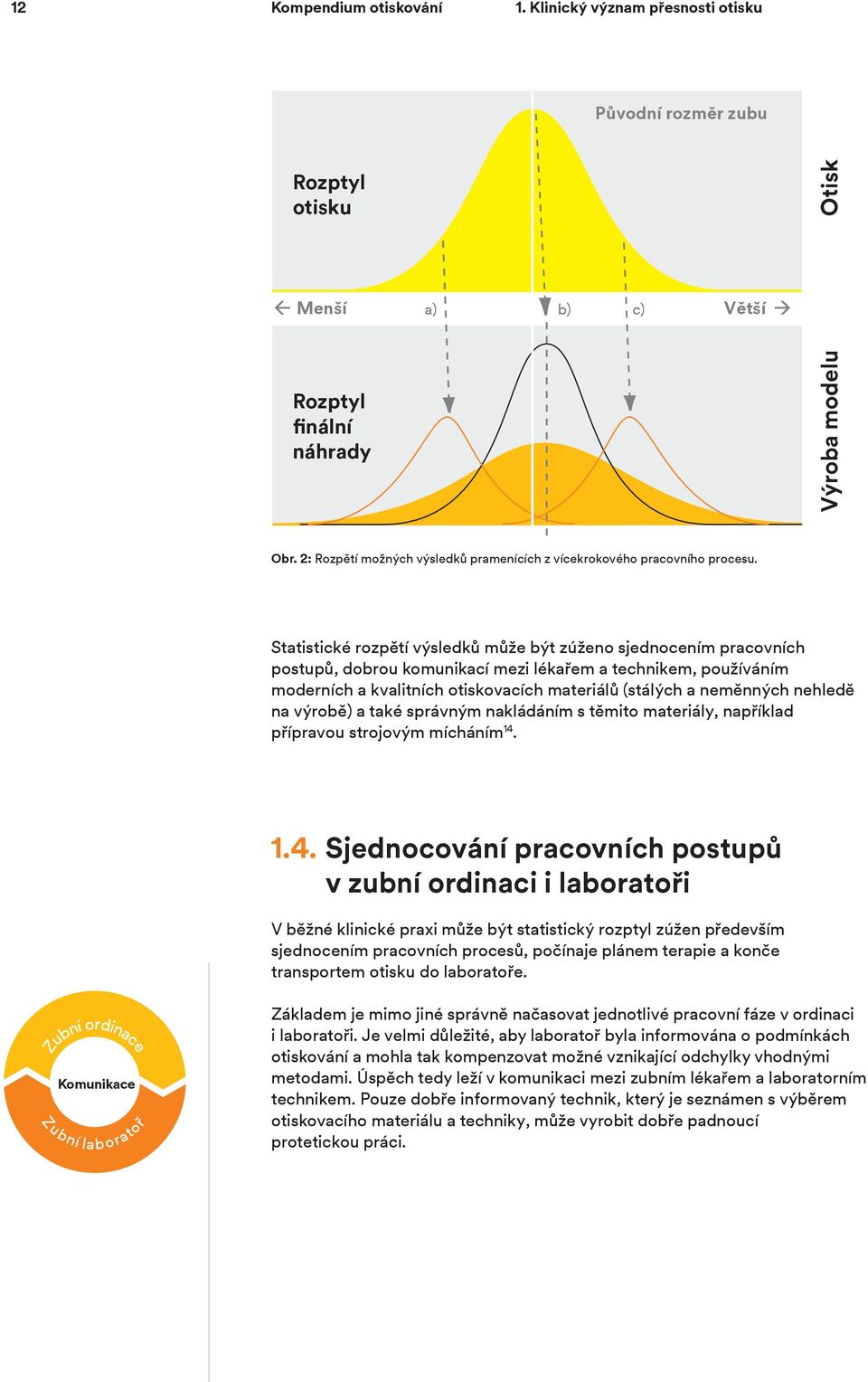 Statistické rozpětí výsledků může být zúženo sjednocením pracovních postupů, dobrou komunikací mezi lékařem a technikem, používáním moderních a kvalitních otiskovacích materiálů (stálých a neměnných