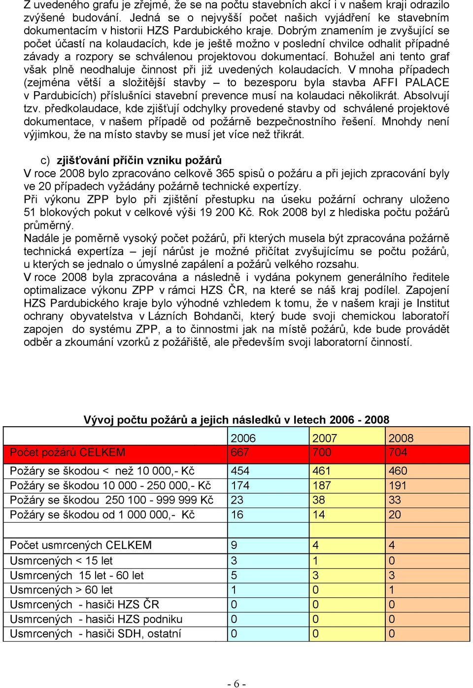 Dobrým znamením je zvyšující se počet účastí na kolaudacích, kde je ještě možno v poslední chvilce odhalit případné závady a rozpory se schválenou projektovou dokumentací.