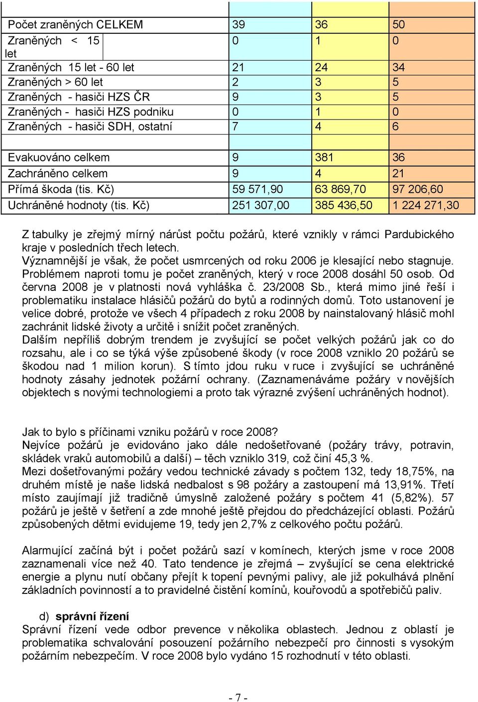 Kč) 251 307,00 385 436,50 1 224 271,30 Z tabulky je zřejmý mírný nárůst počtu požárů, které vznikly v rámci Pardubického kraje v posledních třech letech.