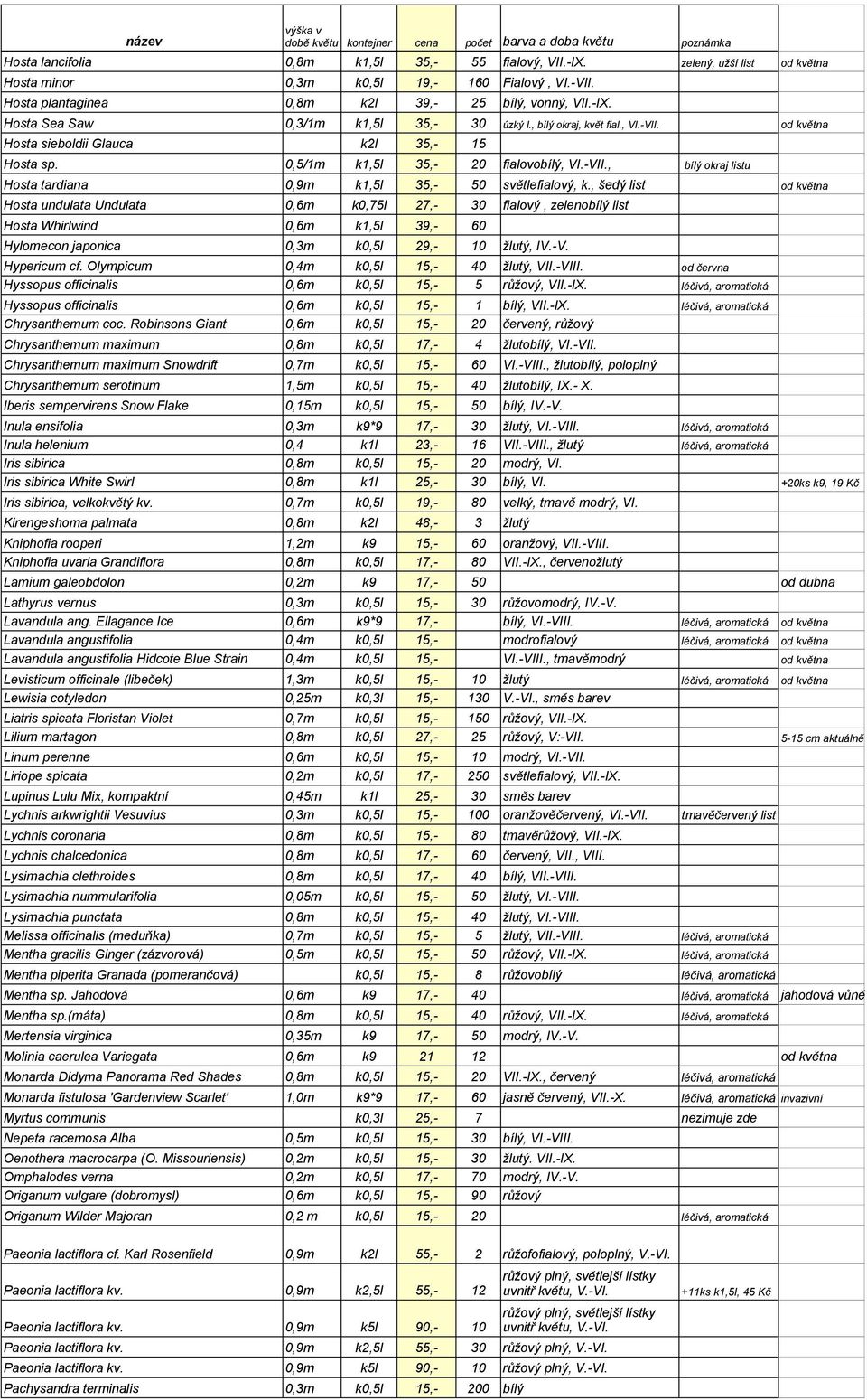 0,5/1m k1,5l 35,- 20 fialovobílý, VI.-VII., bílý okraj listu Hosta tardiana 0,9m k1,5l 35,- 50 světlefialový, k.