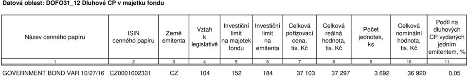 Kč Celková reálná hodnota, tis. Kč Počet jednotek, ks Celková nominální hodnota, tis.