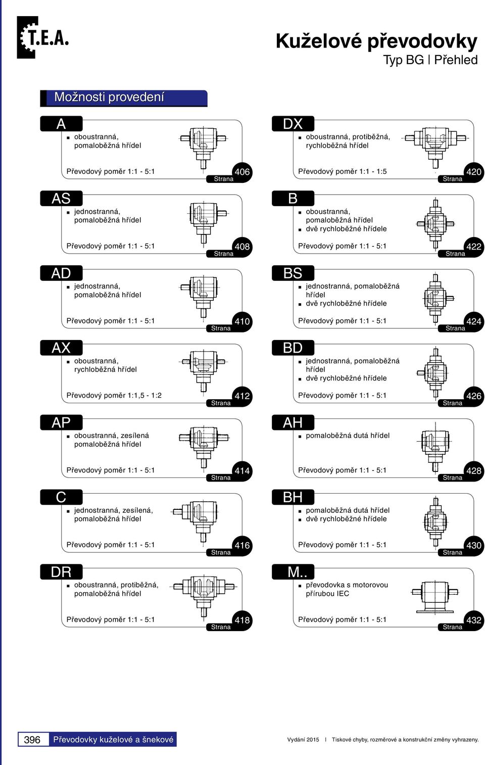 jednostranná, pomaloběžná hřídel dvě rychloběžné hřídele Převodový poměr 1:1-5:1 Strana 410 Převodový poměr 1:1-5:1 424 Strana AX oboustranná, rychloběžná hřídel BD jednostranná, pomaloběžná hřídel