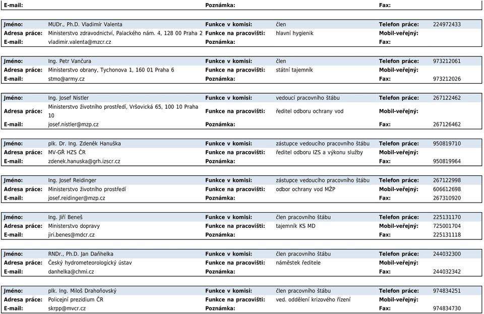 Petr Vančura Funkce v komisi: člen Telefon práce: 973212061 Ministerstvo obrany, Tychonova 1, 160 01 Praha 6 Funkce na pracovišti: státní tajemník E-mail: stmo@army.