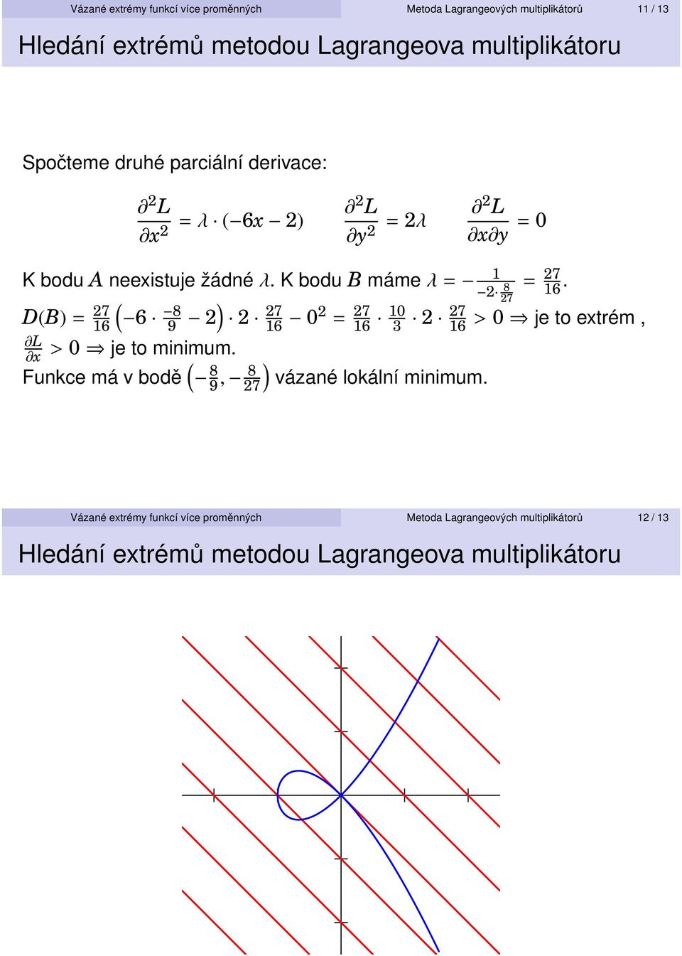 K bodu B máme λ = 1 ( D(B) = 27 16 6 8 9 2) 2 27 16 02 = 27 16 10 3 2 27 16 x > 0 je to minimum.