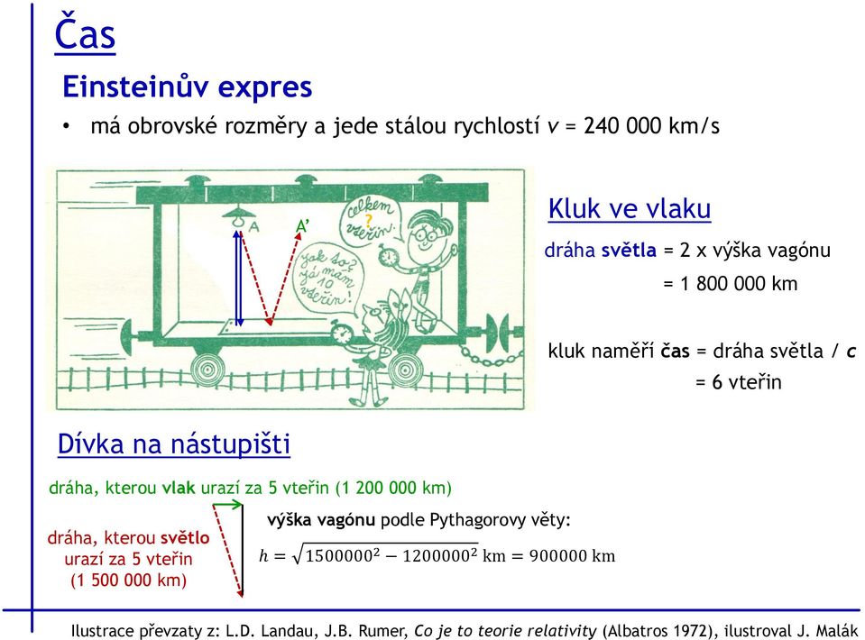 dráha, kterou vlak urazí za 5 vteřin (1 200 000 km) dráha, kterou světlo urazí za 5 vteřin (1 500 000 km) výška vagónu podle