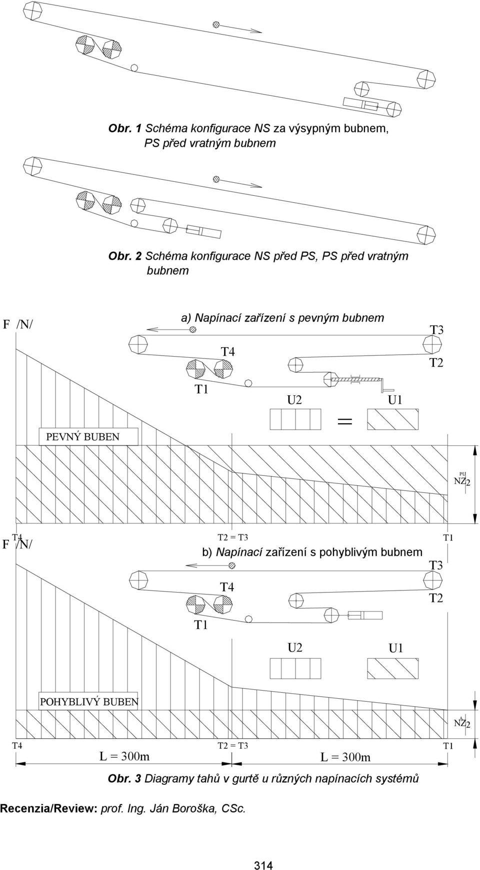 PEVNÝ BUBEN U2 = U1 PU NZ 2 F /N/ T2 = T3 b) Napínací zařízení s pohyblivým bubnem T3 T2 U2 U1 POHYBLIVÝ