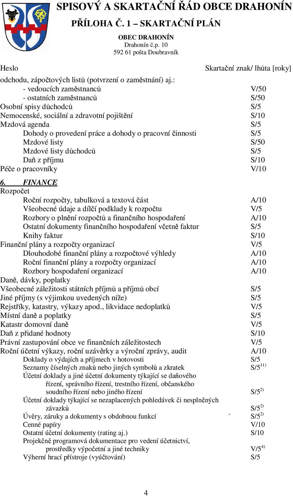 činnosti S/5 Mzdové listy S/50 Mzdové listy důchodců S/5 Daň z příjmu S/10 Péče o pracovníky V/10 6.