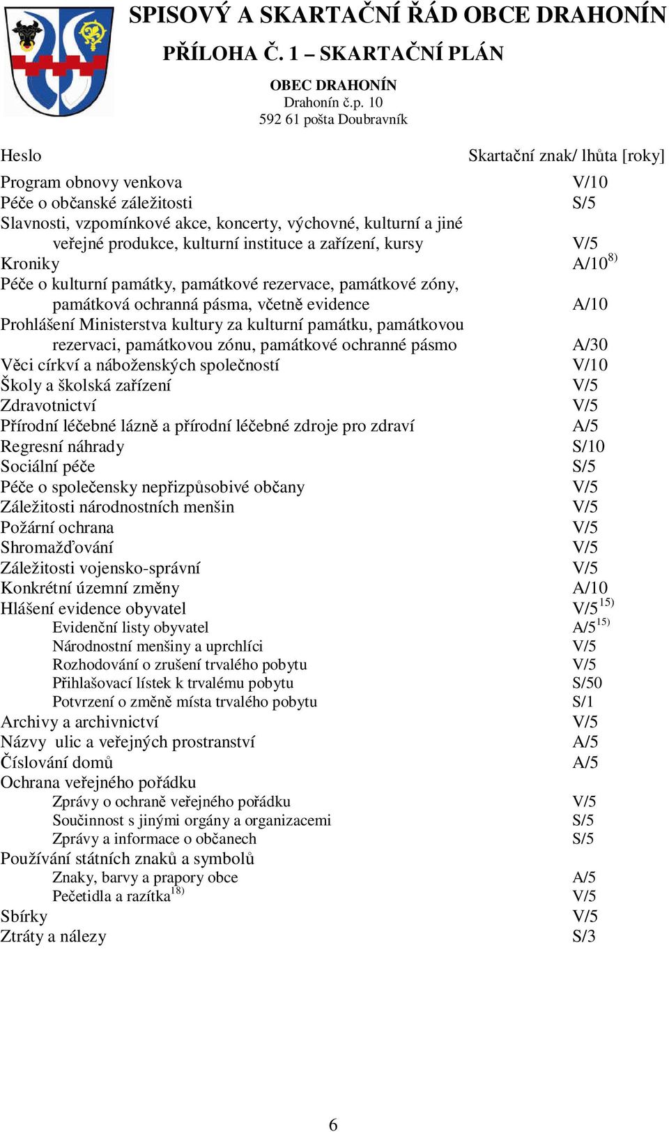 památkovou rezervaci, památkovou zónu, památkové ochranné pásmo A/30 Věci církví a náboženských společností V/10 Školy a školská zařízení V/5 Zdravotnictví V/5 Přírodní léčebné lázně a přírodní