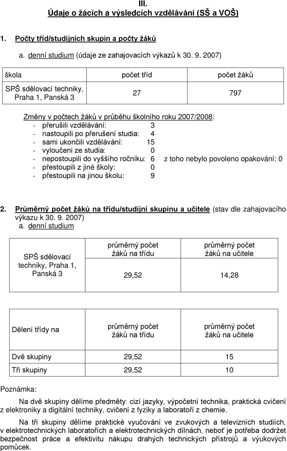 4 - sami ukončili vzdělávání: 15 - vyloučeni ze studia: 0 - nepostoupili do vyššího ročníku: 6 z toho nebylo povoleno opakování: 0 - přestoupili z jiné školy: 0 - přestoupili na jinou školu: 9 2.