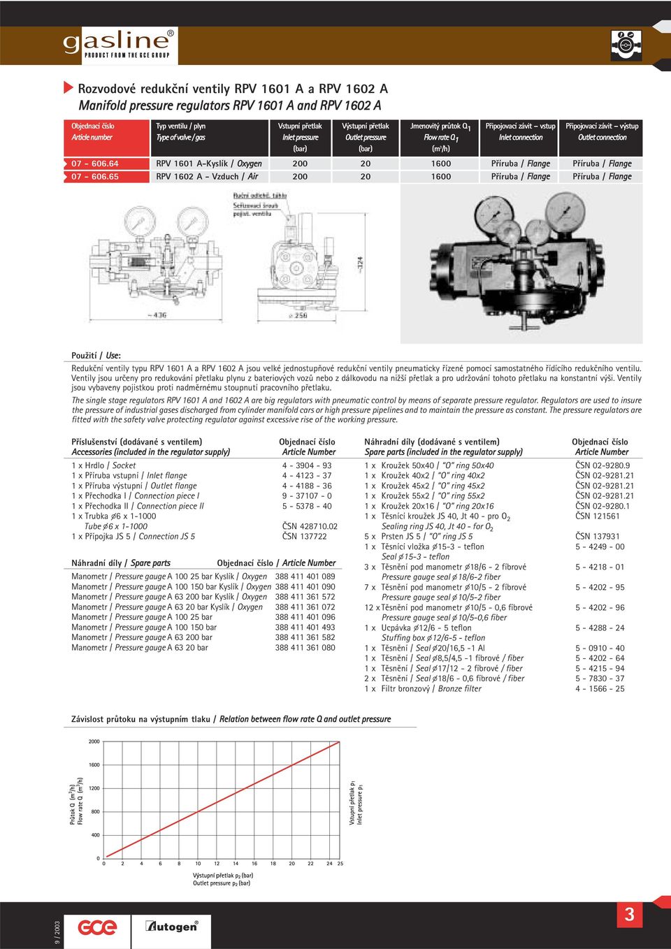 64 RPV 1601 A-Kyslík / Oxygen 200 20 1600 Příruba / Flange Příruba / Flange 07-606.