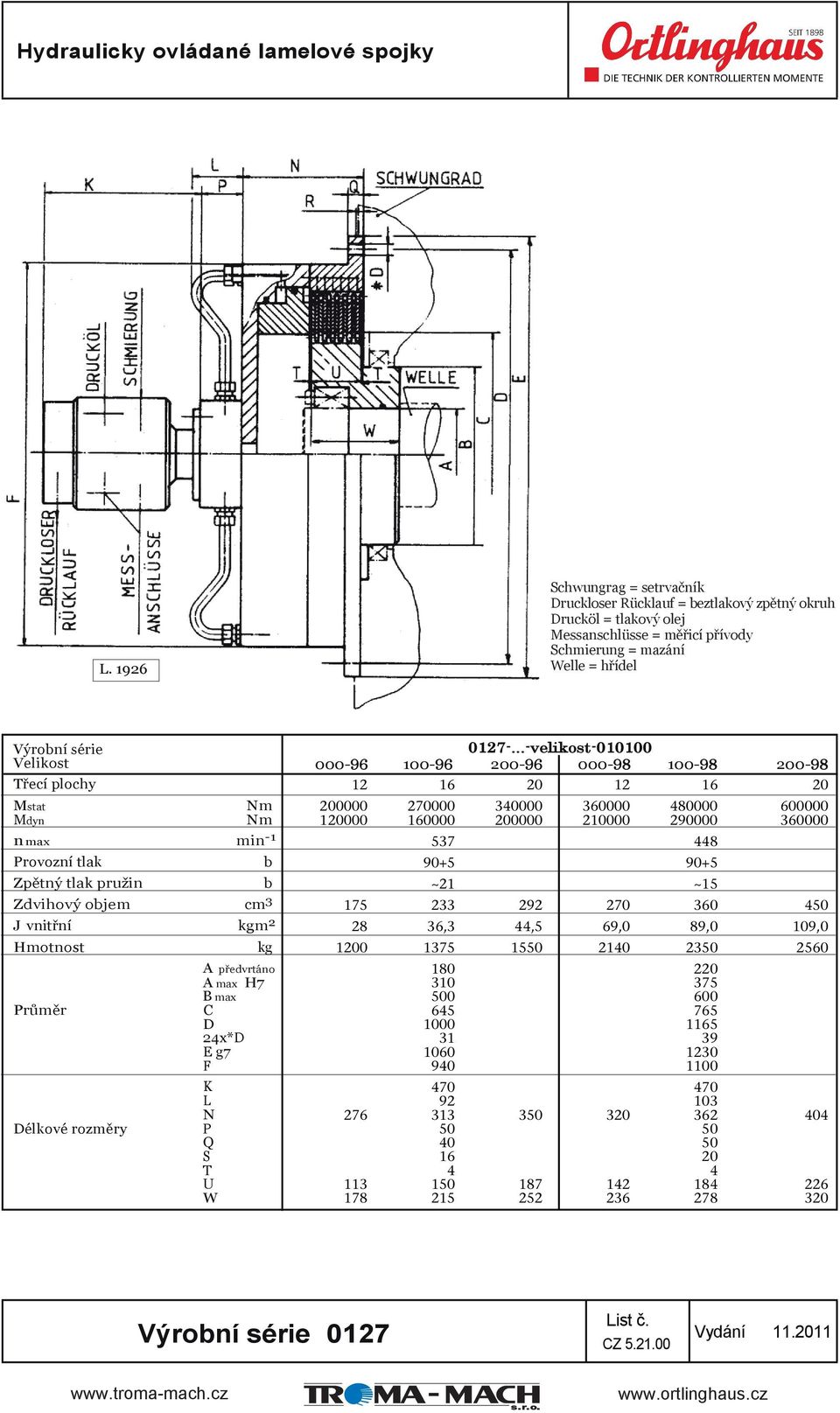 plochy Mstat Nm Mdyn Nm n max min -1 Provozní tlak b 0127-.