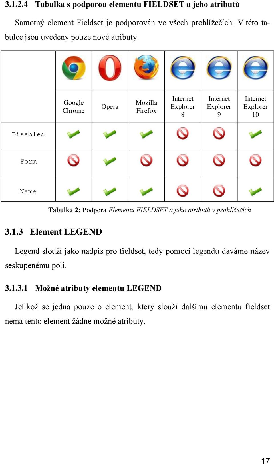 8 9 Disabled Form Name Tabulka 2: Podpora Elementu FIELDSET a jeho atributů v prohlížečích 3.1.