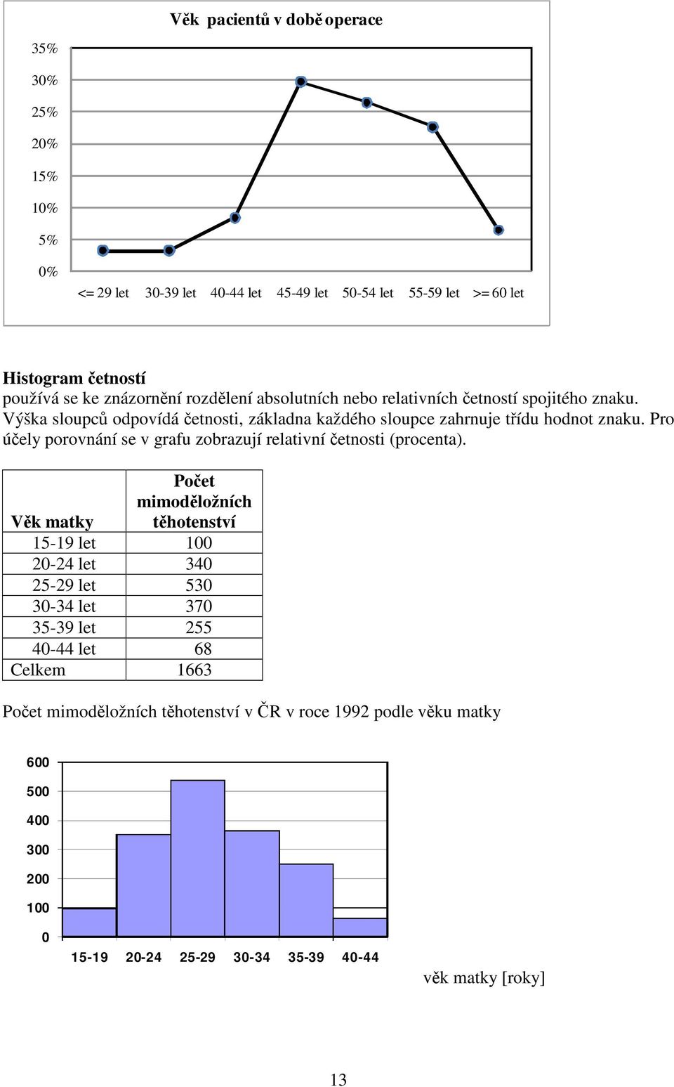 Pro úely porovnání se v grafu zobrazují relativní etnosti (procenta).