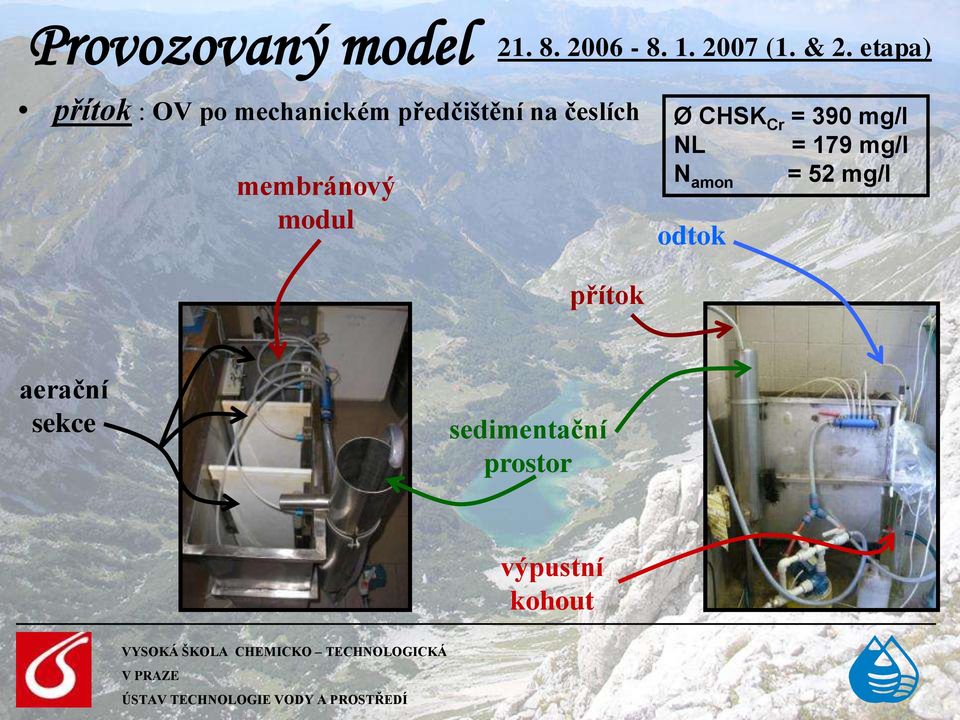 CHSK Cr = 390 mg/l membránový modul přítok NL N amon odtok