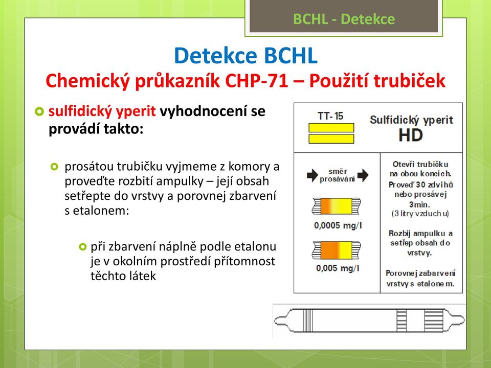 rozbití ampulky její obsah setřepte do vrstvy a porovnej zbarvení s