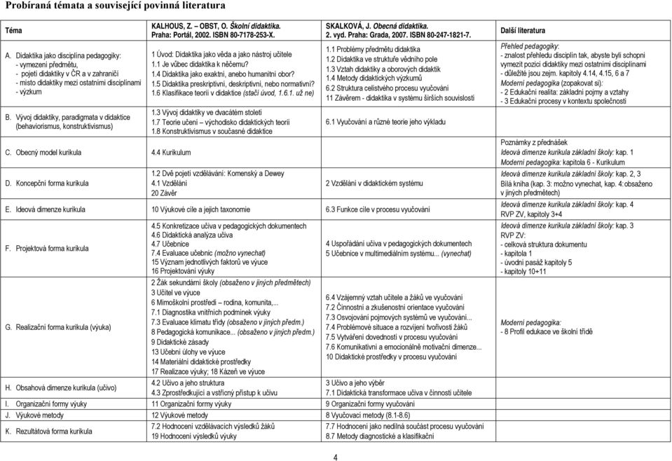 Vývoj didaktiky, paradigmata v didaktice (behaviorismus, konstruktivismus) C. Obecný model kurikula 4.4 Kurikulum D. Koncepční forma kurikula KALHOUS, Z. OBST, O. Školní didaktika.