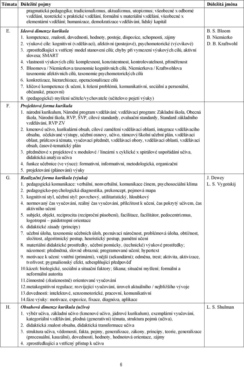 výukové cíle: kognitivní (vzdělávací), afektivní (postojové), psychomotorické (výcvikové) 3.