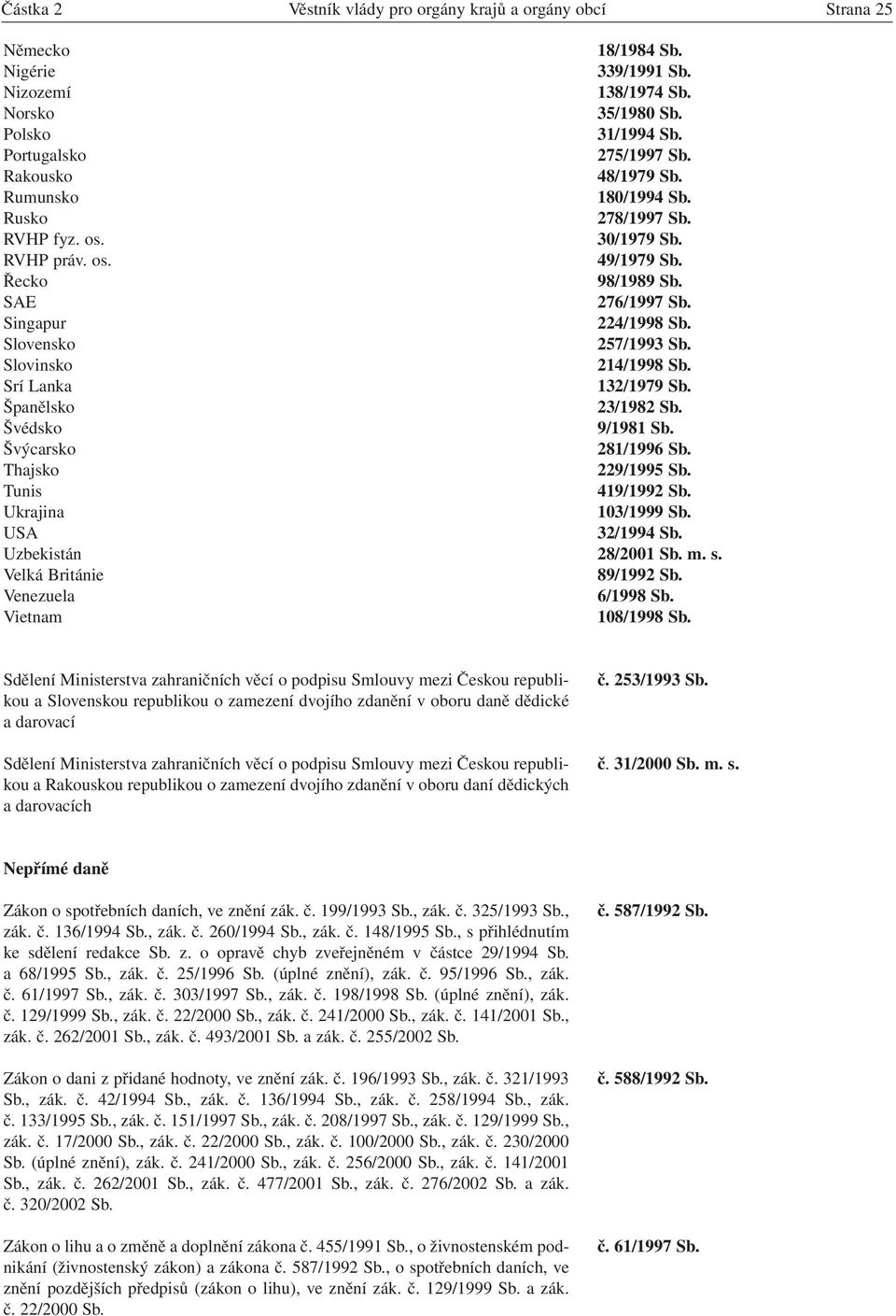 35/1980 Sb. 31/1994 Sb. 275/1997 Sb. 48/1979 Sb. 180/1994 Sb. 278/1997 Sb. 30/1979 Sb. 49/1979 Sb. 98/1989 Sb. 276/1997 Sb. 224/1998 Sb. 257/1993 Sb. 214/1998 Sb. 132/1979 Sb. 23/1982 Sb. 9/1981 Sb.